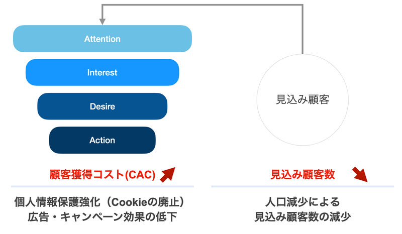 NFTマーケティングによる効果