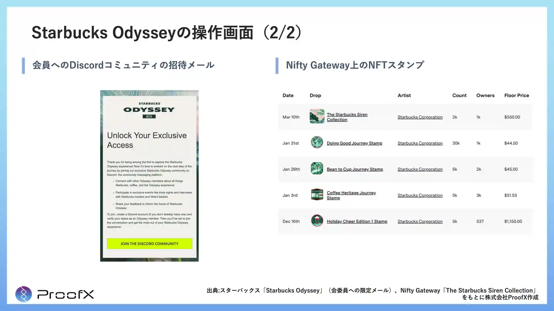 web3ロイヤルティプログラムstarbucks odysseyの操作画面（2/2）