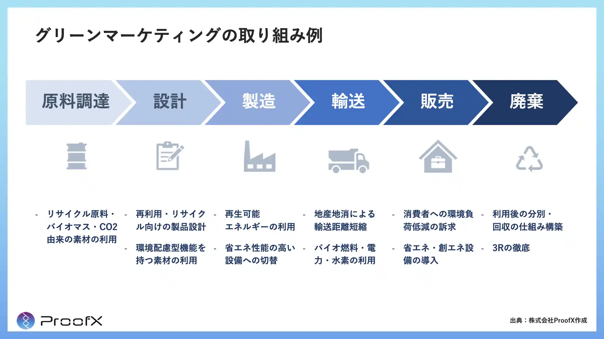 サプライチェーンにおけるグリーンマーケティングの取り組み例